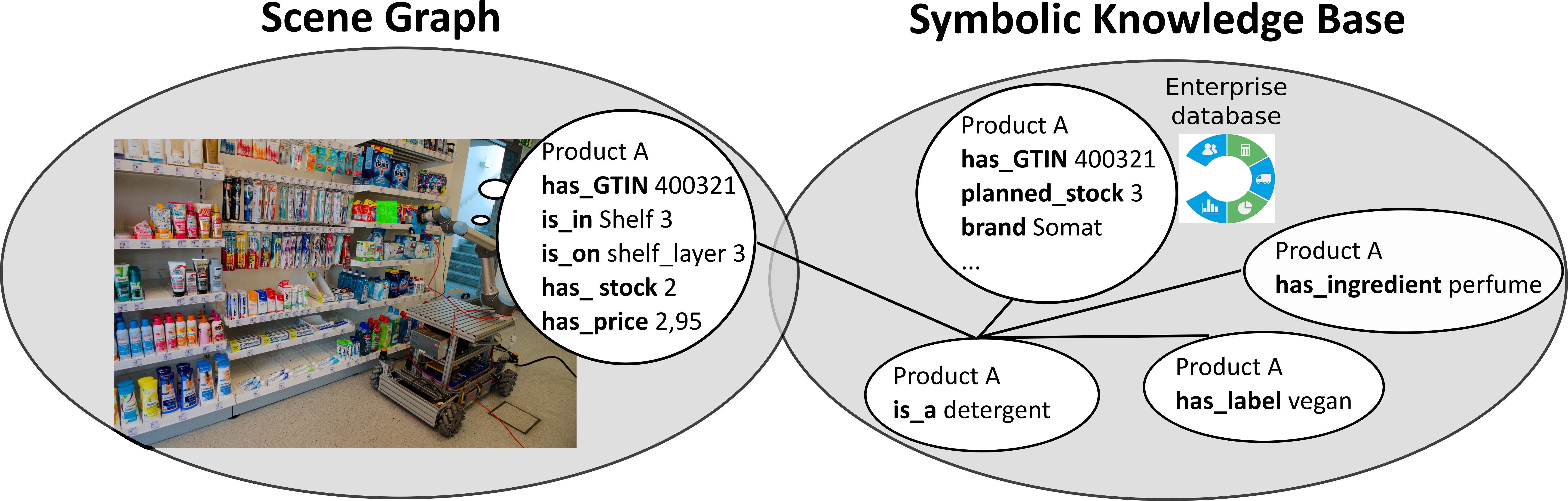 semantic Digital Twin